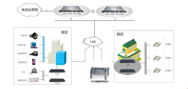 医院语音通信调度系统解决方案