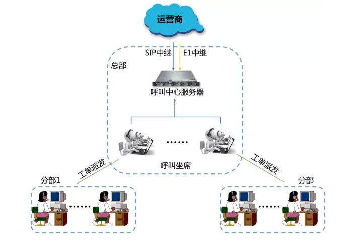 4008云顶集团呼叫中心解决方案