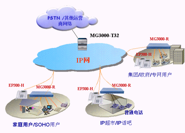 阿尔卡特朗讯携手英国电信向企业用户提供IP VPN服务