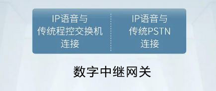 4008云顶集团SOT600 SIP-GW 解决数字中继E1与SIP对接