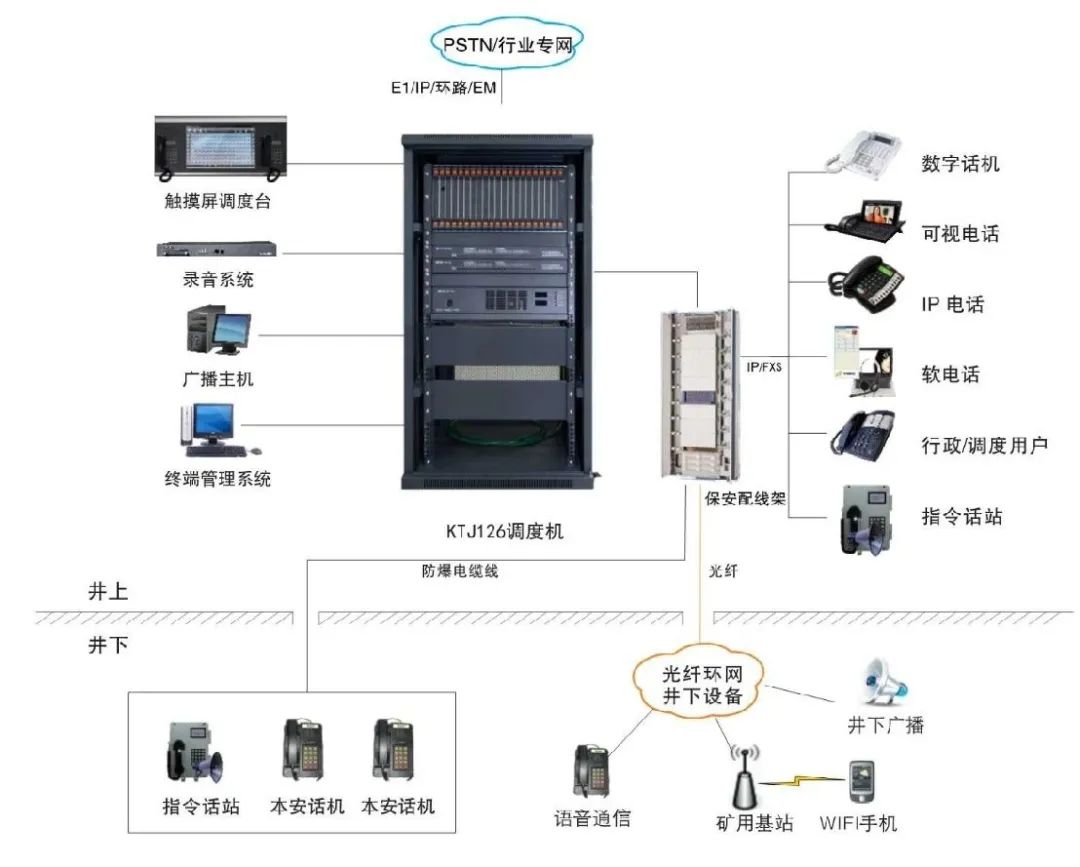4008云顶集团KTJ126本安型矿用调度通信系统