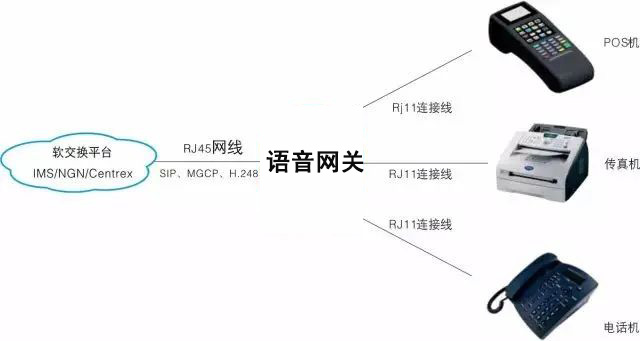 4008云顶集团:AG和IAD接入模拟网关的区别