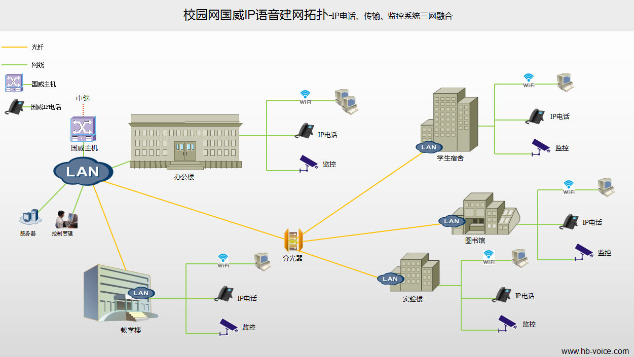 校园网三网合一IP语音部署
