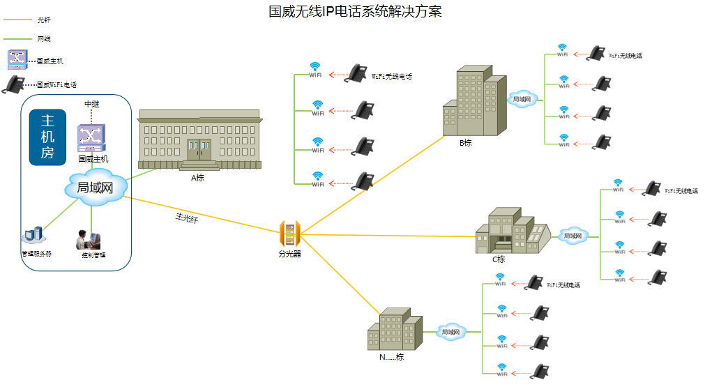 无线电话系统应用解决方案,无线WiFi电话连接使用,局域网电话