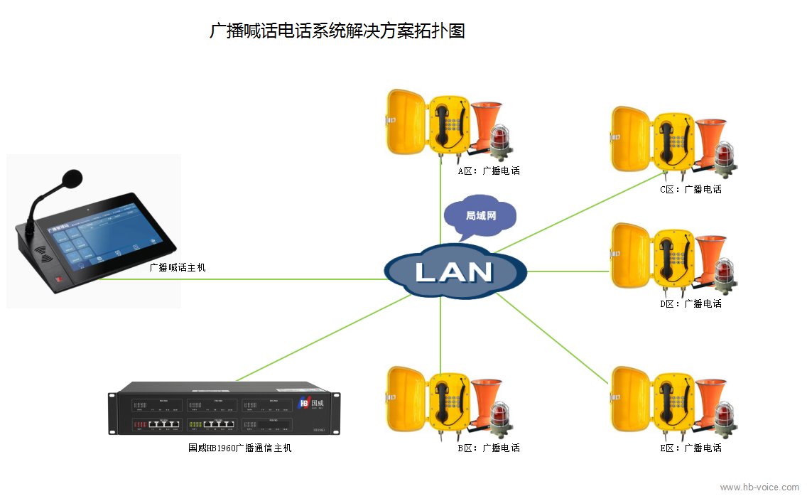 广播喊话电话系统解决方案,企业工厂园区电话广播语音系统
