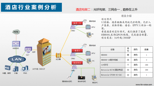酒店网案例二