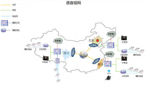 语音组网