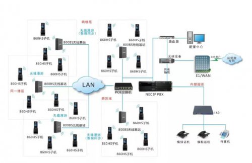 4008云顶集团无线分机系统成功应用日资企业