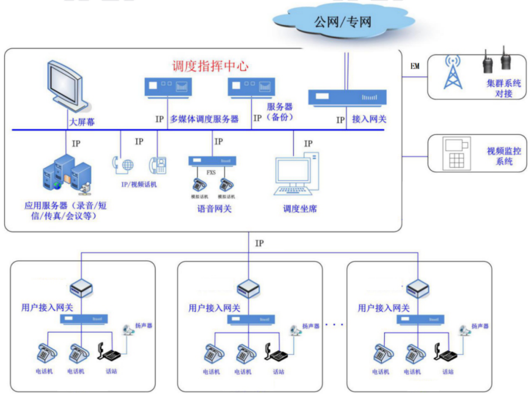 4008云顶集团工业融合通信指挥调度系统