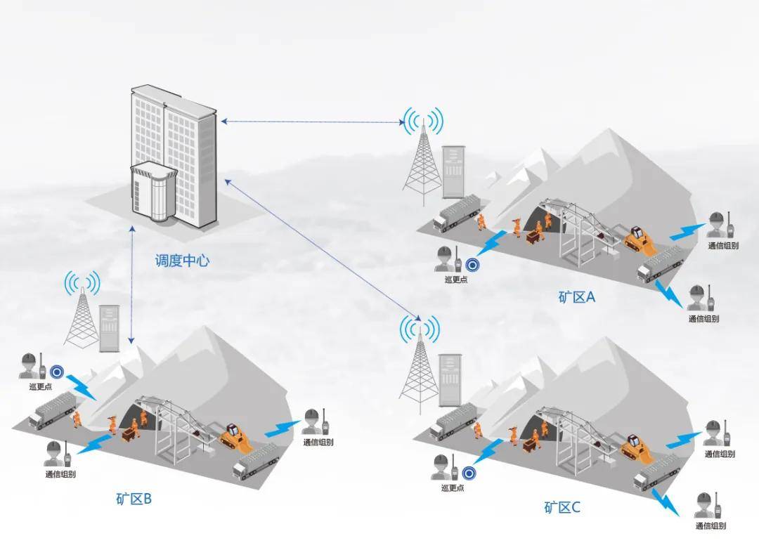 4008云顶集团：煤矿调度融合通信系统
