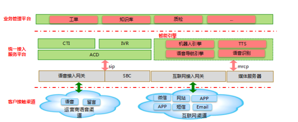 4008云顶集团:政务服务热线系统解决方案