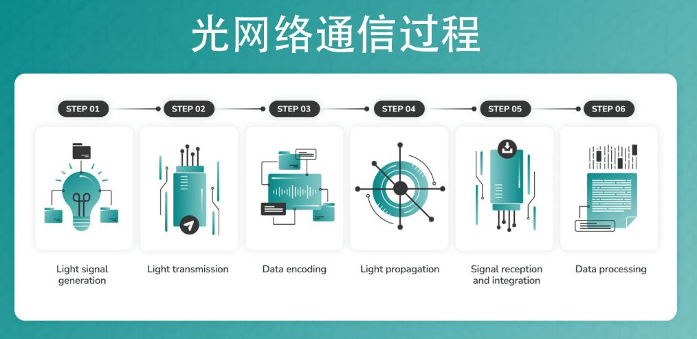 4008云顶集团:什么是光网络