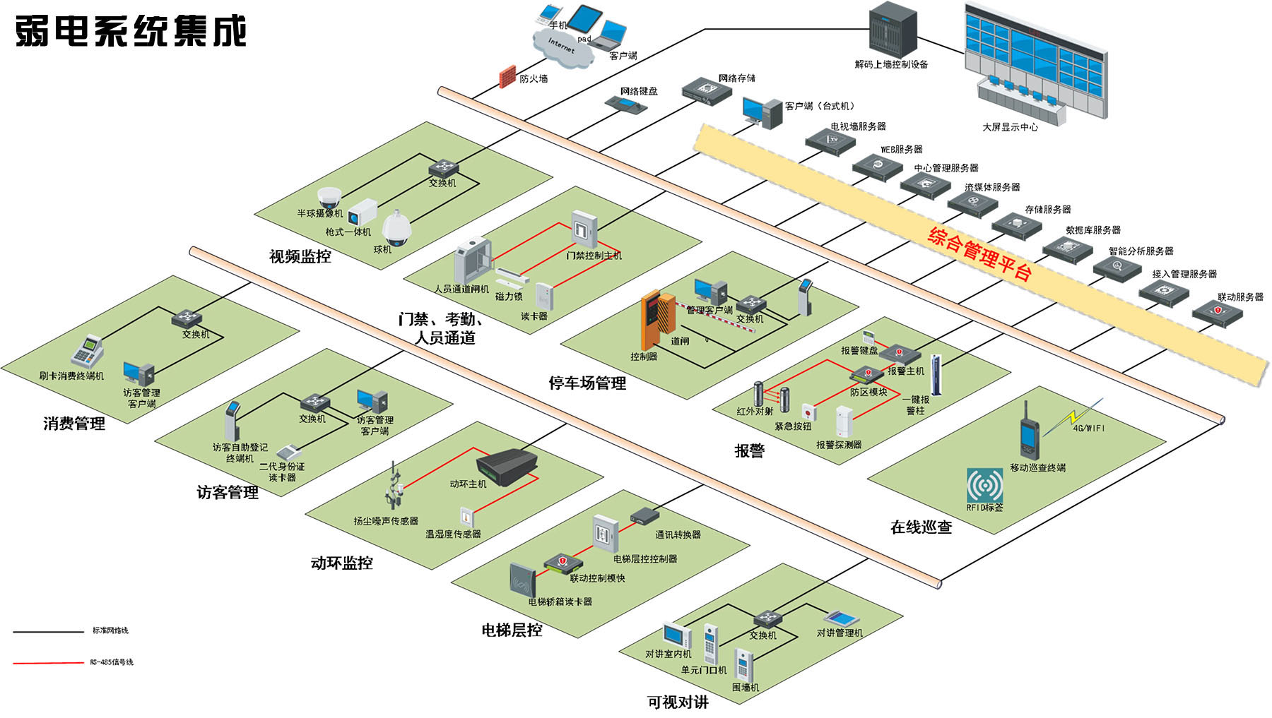 4008云顶集团:弱电系统的组成部分有哪些