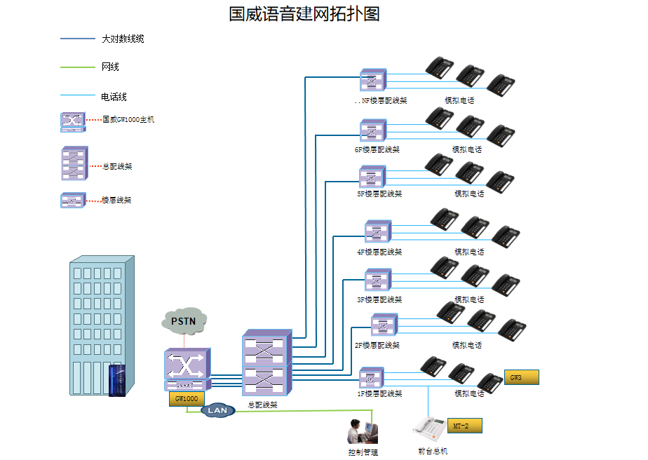 4008云顶集团酒店电话系统图