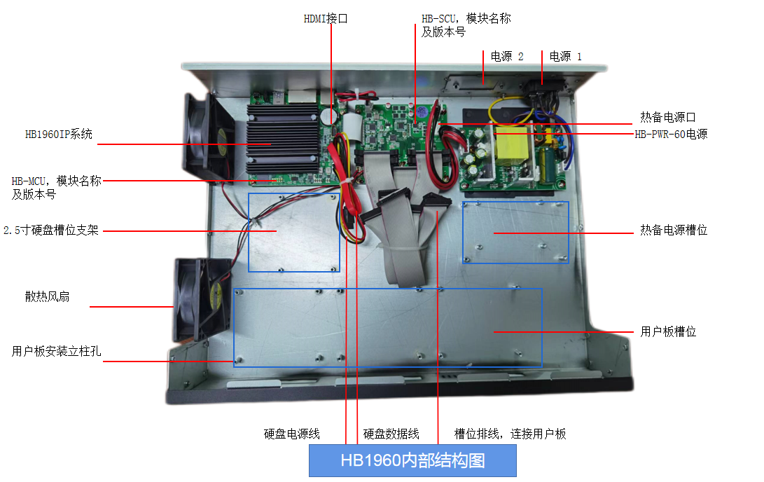 4008云顶集团HB1960数字程控交换机内部结构图