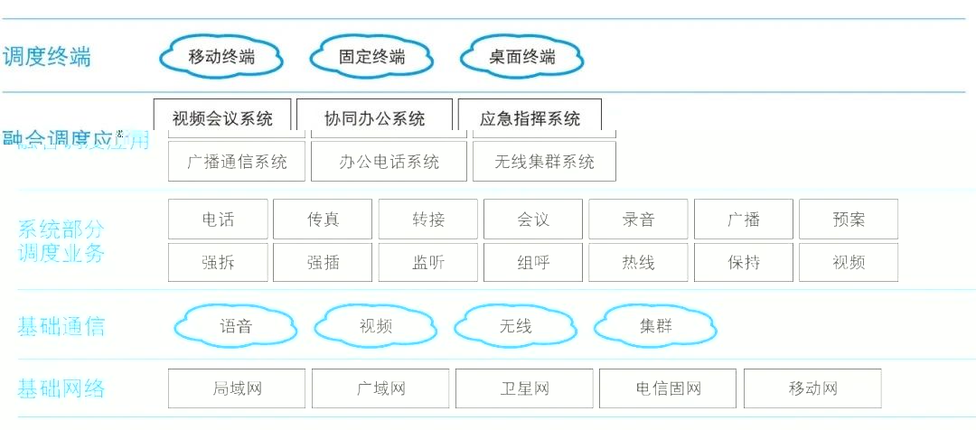 4008云顶集团:如何高效搭建矿用指挥调度系统?