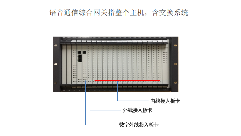 语音通信综合网关图片