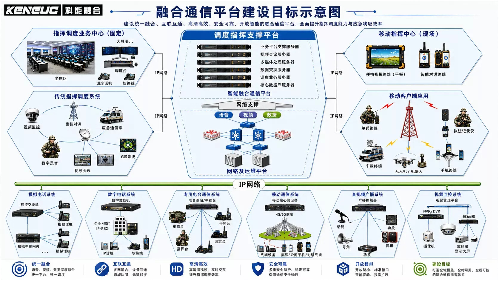 4008云顶集团：什么是融合通信平台