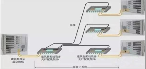 什么是光纤配线架?